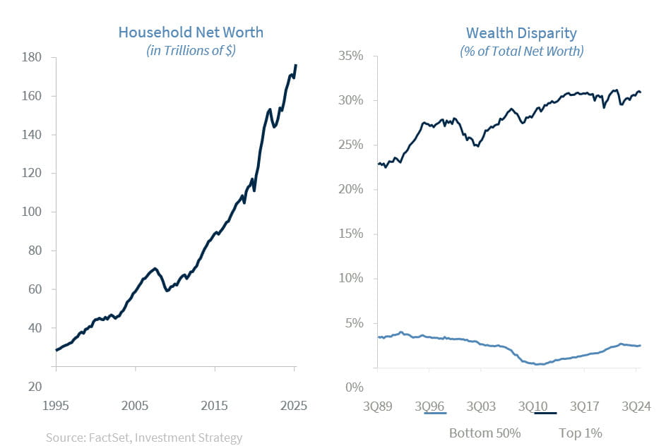 Chart of the Week
