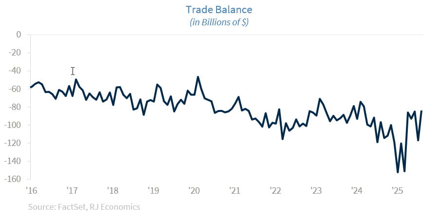 Chart of the Week