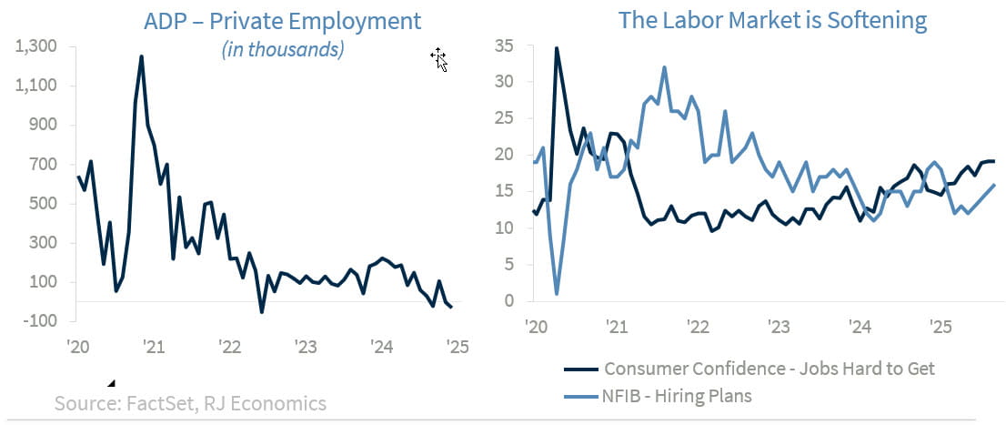 Chart of the Week