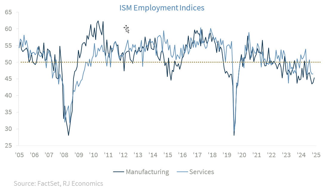Chart of the Week