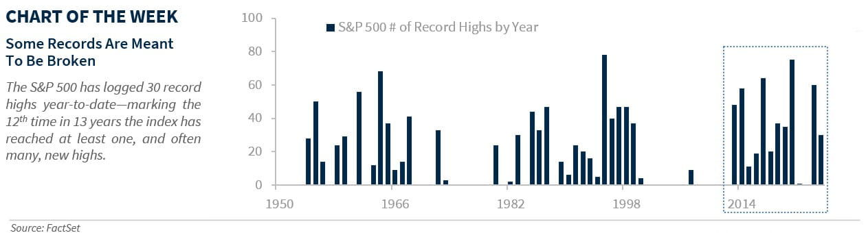 Chart of the Week