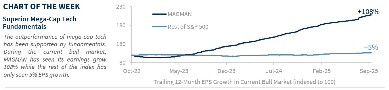 Chart of the Week